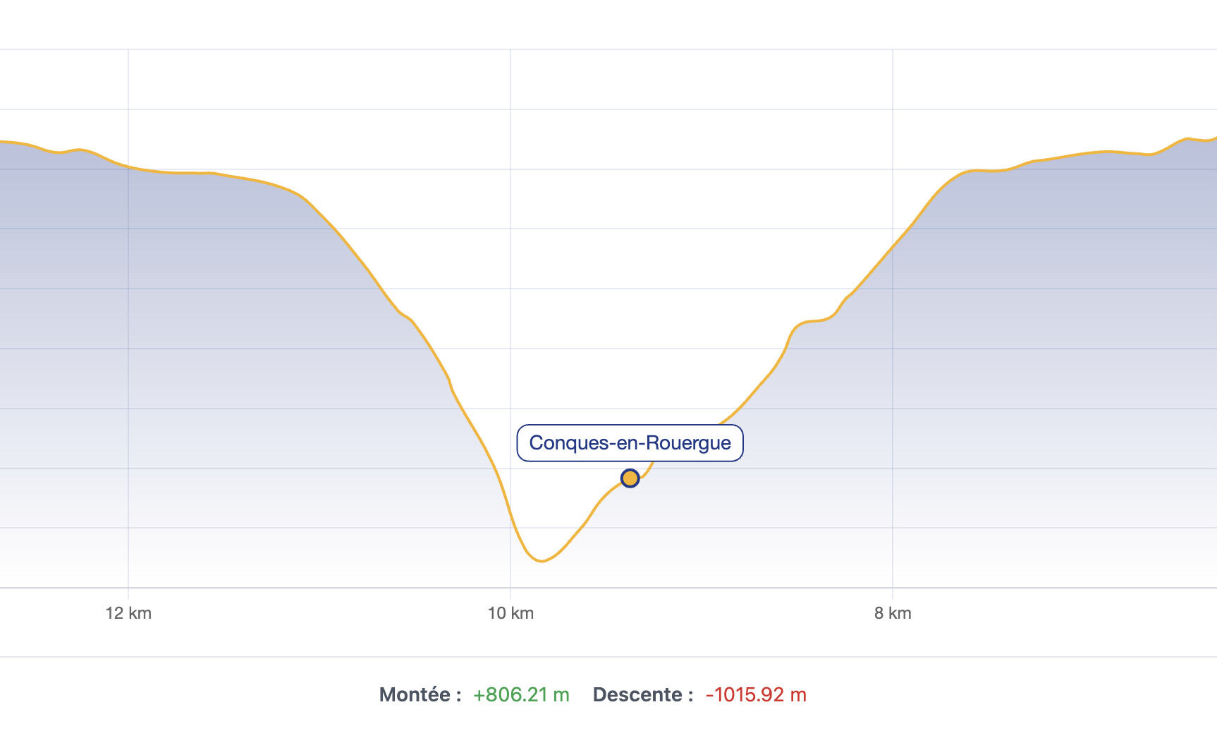 Article : Comprendre le dénivelé en randonnée : astuces et conseils